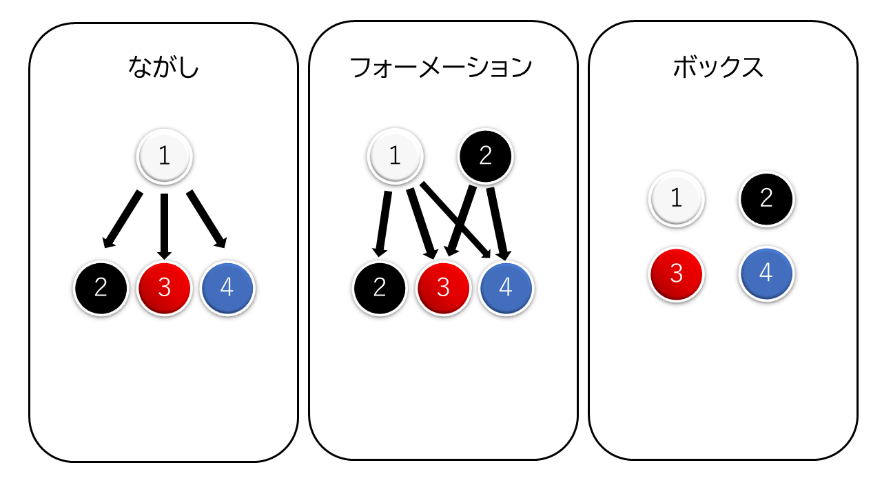 馬券 ボックス