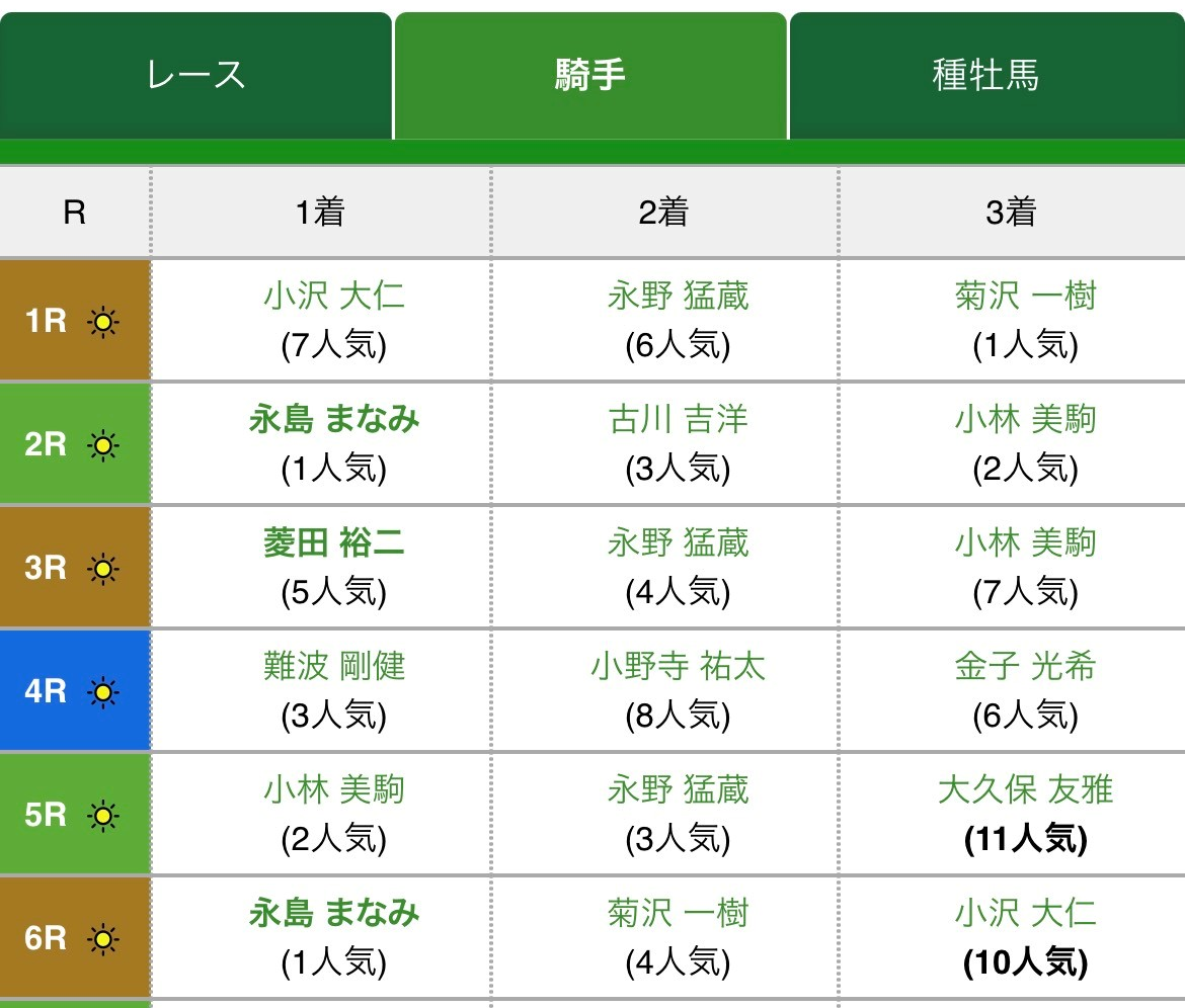 騎手タブ