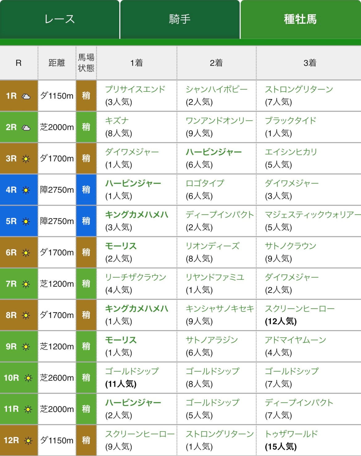 種牡馬タブ